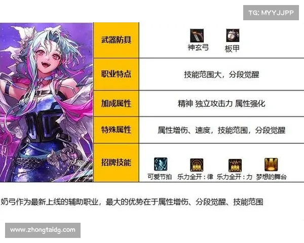 探索地下城与勇士中最受欢迎的职业类型及其特点分析 探索地下城与勇士中最受欢迎的职业类型及其特点分析