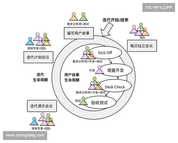 提升团队协作与用户研究效果的五大实用技巧分享 提升团队协作与用户研究效果的五大实用技巧分享