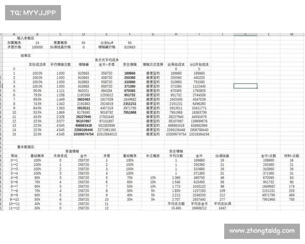 地下城与勇士强化系统的多重影响因素及其优化策略分析 地下城与勇士强化系统的多重影响因素及其优化策略分析