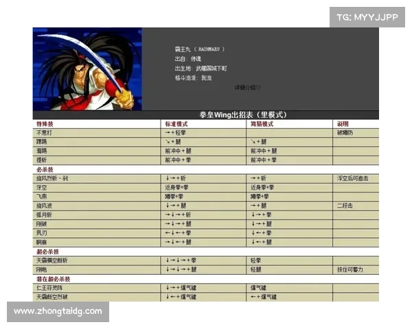 拳皇97秘籍与强化技巧全面解析助你轻松掌握战斗制胜法则 拳皇97秘籍与强化技巧全面解析助你轻松掌握战斗制胜法则