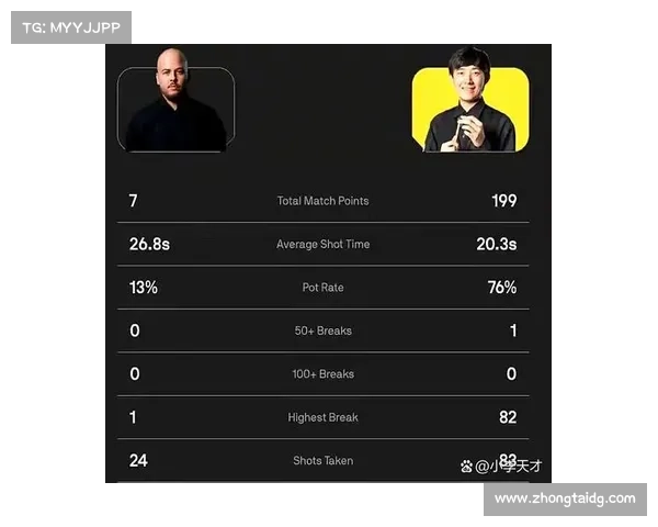 如何分析斯诺克赛季中的意外结果及其对选手和赛事的影响