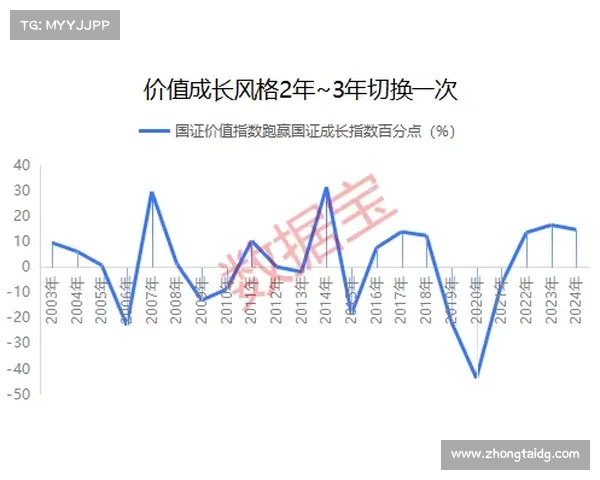 如何评估西甲新赛季潜力球员的成长空间与发展趋势